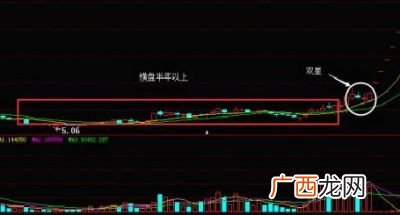 什么叫横盘,如何判断横盘整理行情？