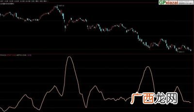std是什么指标,配煤计算公式口诀？