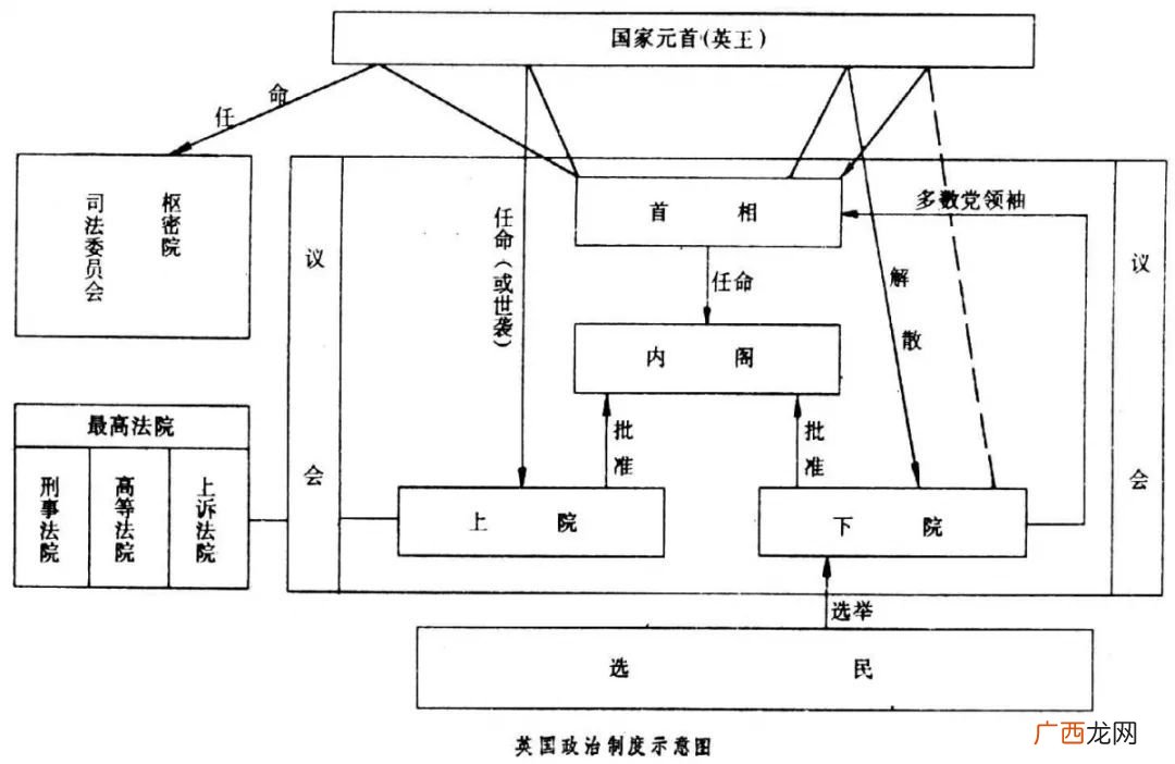 概述英国政治制度的特点和作用,17世纪英国崛起的特点是什么？