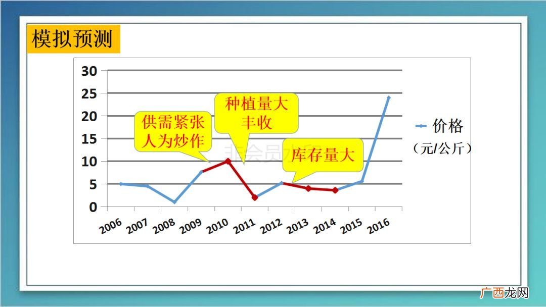市场在资源配置中的什么作用,简述市场的重要性？