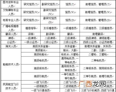 专业技术职务是什么,专业职务指什么?