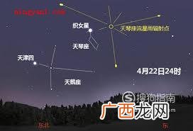 11月象限仪座流星雨,预计发生日期大约3日 2019年星座流星雨时间一览表
