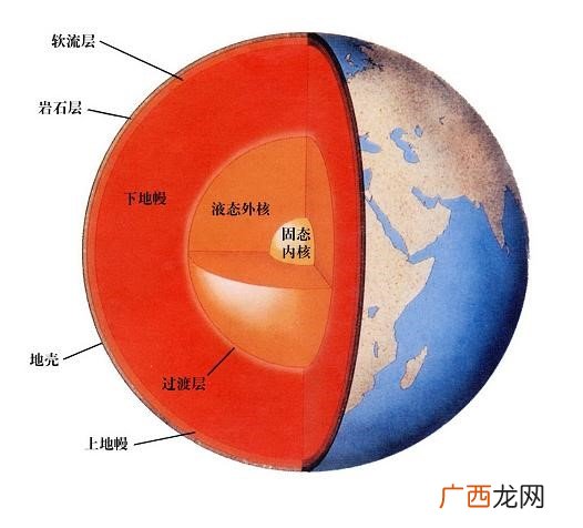 地球内部构造,地球内部结构是什么？