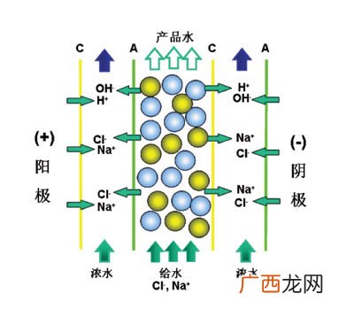 氢氧根离子的电子数怎么求,水合氢离子和氢氧根离子的孤对电子怎么计算？a。b。x各为多少？