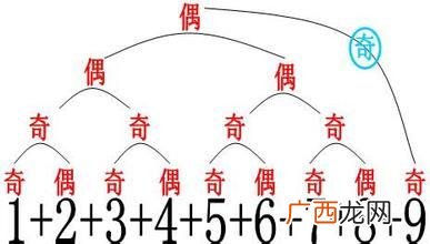 9是不是偶数,0到9其中有那些数字是偶数？