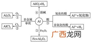 请问金属的化学性质有哪三个,金属的特性是什么？