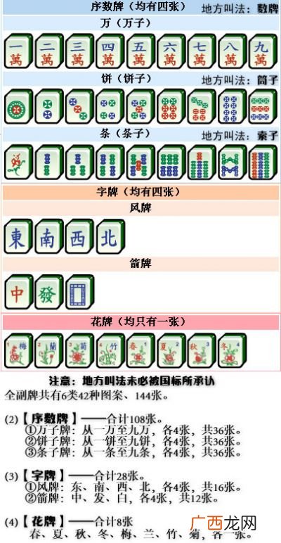 国标麻将规则,晋江麻将全部规则？