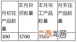 约当产量法计算,什么是约当产量比例法分为几类？