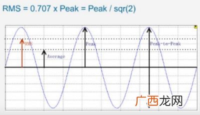 均方根值RMS是什么意思,均方根值怎么计算？
