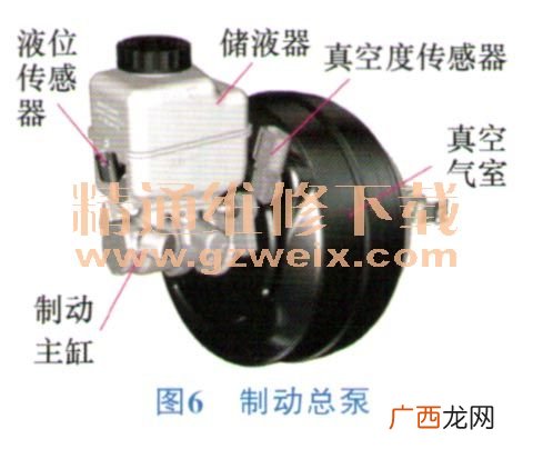 什么是电子驻车制动器呢,驻车辅助功能是什么？