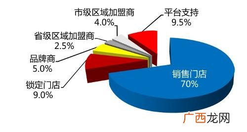 利润分配指的是什么,本年利润贷方有余额怎么做分录呢？