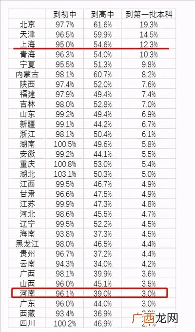 普高和职高有什么区别,职高和高中的区别？