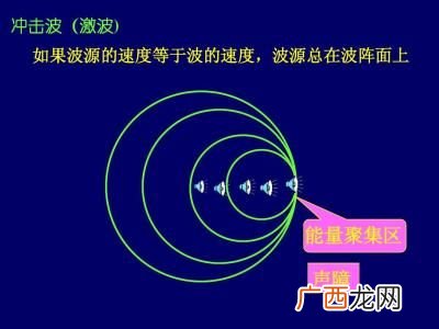 什么是多普勒效应,多普勒计数的原理？