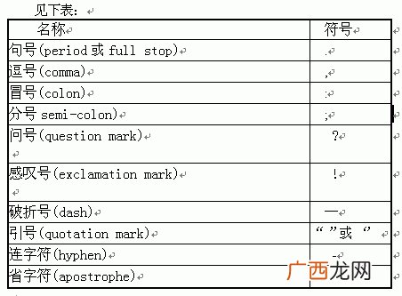 英文双引号用法,英版的双引号怎么打？