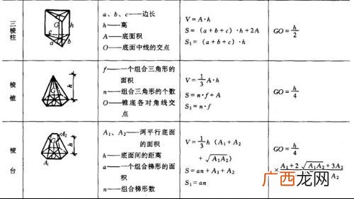 三角形混凝土立方公式怎么算,混泥土的立方怎么计算？