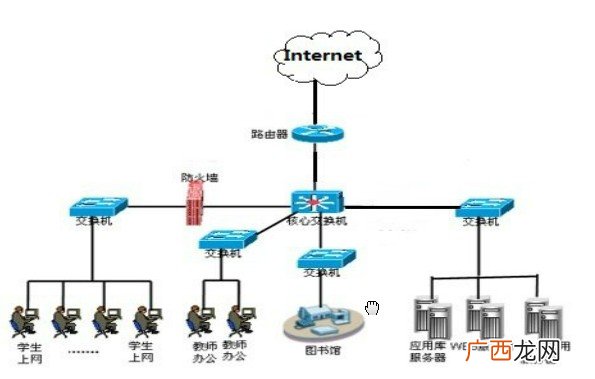 什么叫拓扑结构,什么是拓扑关系？什么是拓扑结构？