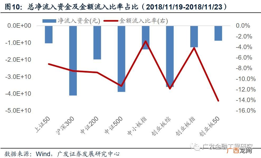 北上资金指的是什么意思,股市中的北上资金指什么？