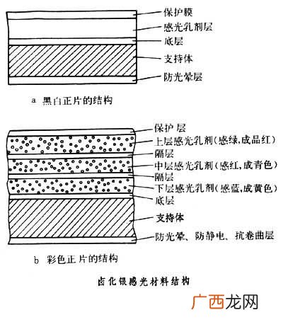 氟化银是沉淀吗,卤化银的沉淀反应？