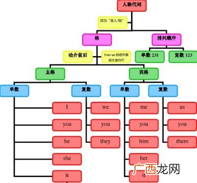 afterall用法,after开头的短语？