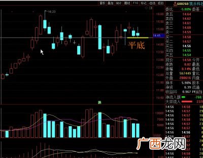 震仓洗盘是什么意思,股票中庄家洗盘和震盘有什么不同？