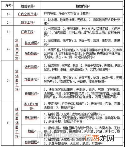 房屋交付标准是什么,什么季节适合交房？