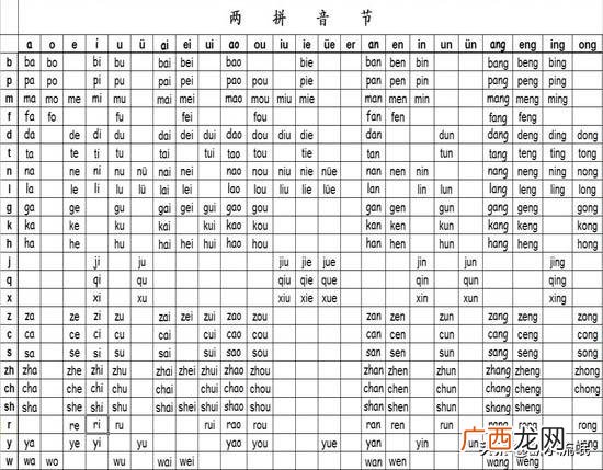 音节带声调吗什么叫音节,音节要加声调吗？
