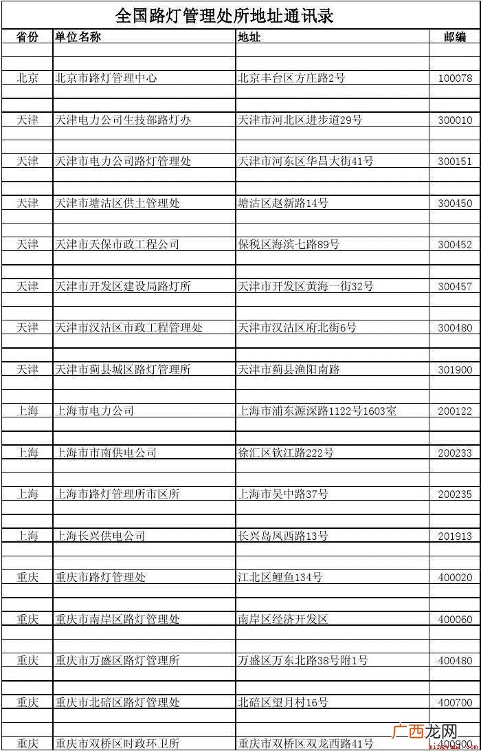 通讯地址是指什么有效实际地址吗 通讯地址是指什么