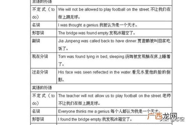 语文中补语和状语怎么区分,补语和状语区别?