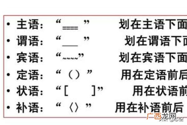 语文中补语和状语怎么区分,补语和状语区别?