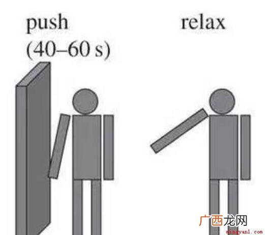 康斯塔姆手背按压在门框或者墙上大约30秒左右 康斯塔姆现象是什么
