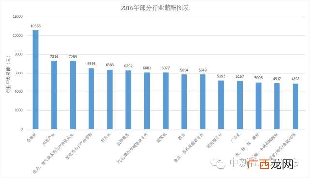 什么是人类发展指数,hdi增强什么意思？
