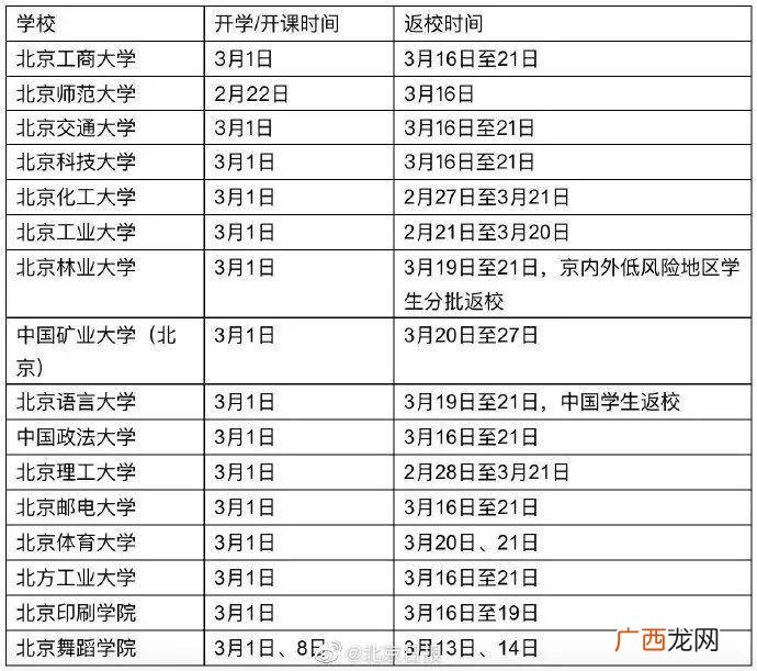 大学一般几月几号开学,2021高校放假时间表？