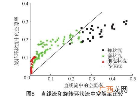 测量误差的定义是什么,测量最大误差是指什么？
