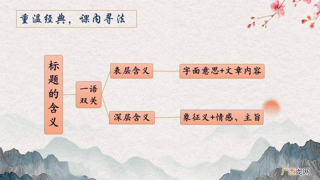 标题的作用和含义及好处,作文题目可以用书名号吗？