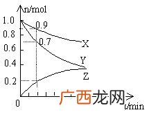 化学反应的速率是什么,化学反应效率公式?