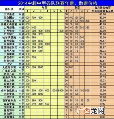 中超门票多少,大连普湾体育场票价？