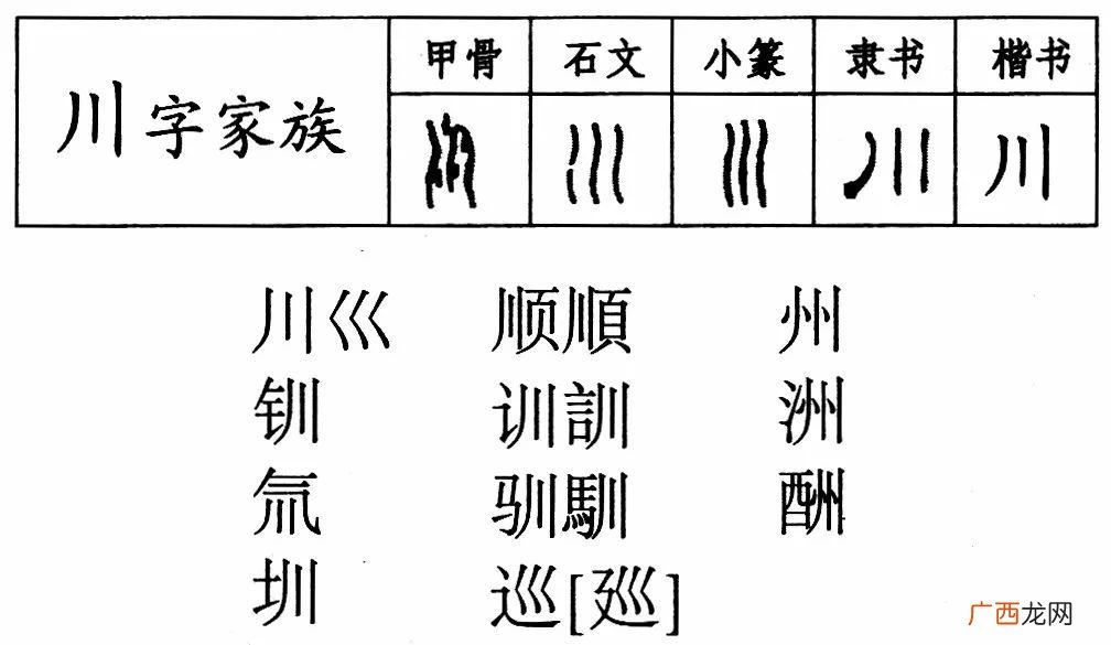 川字是什么意思,川是什么意思？