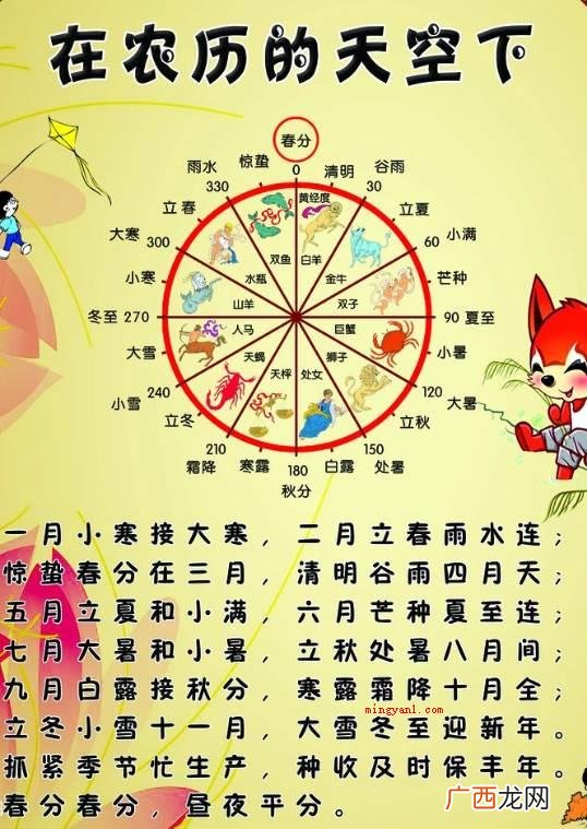 健身运动周期时间和阴历的差别 公历和农历的区别是什么？