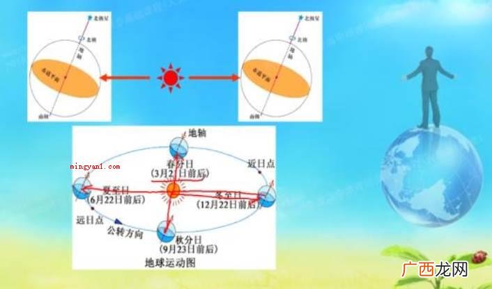 健身运动周期时间和阴历的差别 公历和农历的区别是什么？