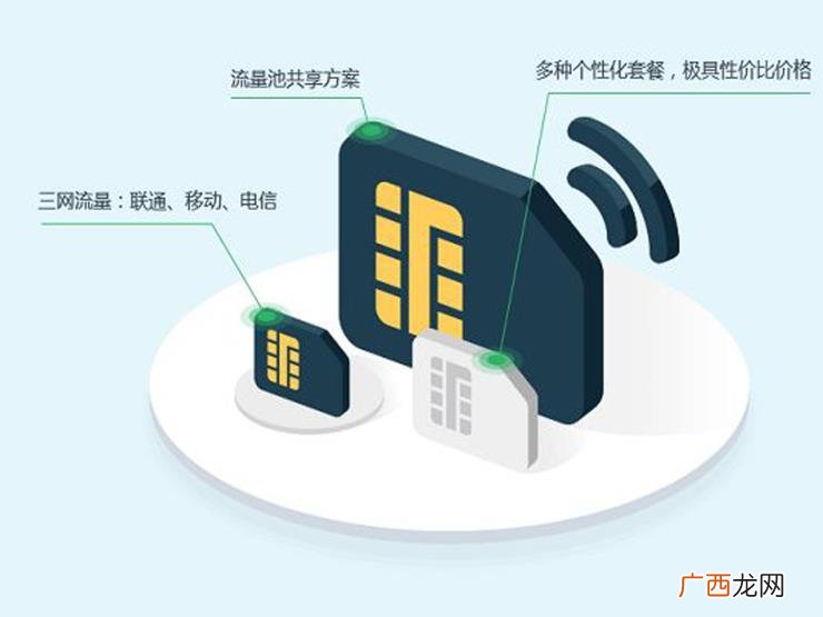 物联网卡和流量卡有什么区别,4g手机可以用物联卡吗？