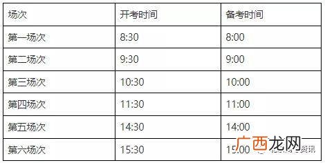 高考英语的考试时间是多少分钟,上海高考共几天？