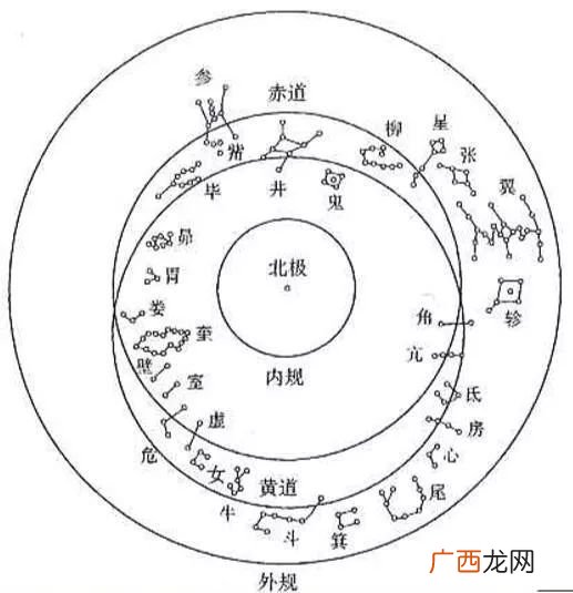 28星宿关系,什么是星宿？