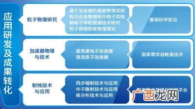 多学科交叉的优势,交叉学科的特点有哪些?