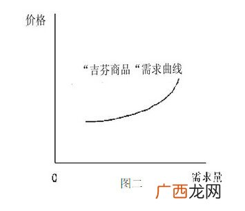 什么是吉芬物品,怎么用替代效应和收入效应解释吉芬之谜？