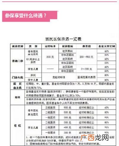 医疗保险缴费年限是什么,各地医保最低缴费年限表?