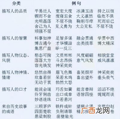 各各的四字词语,百什么百什么的成语有那些？