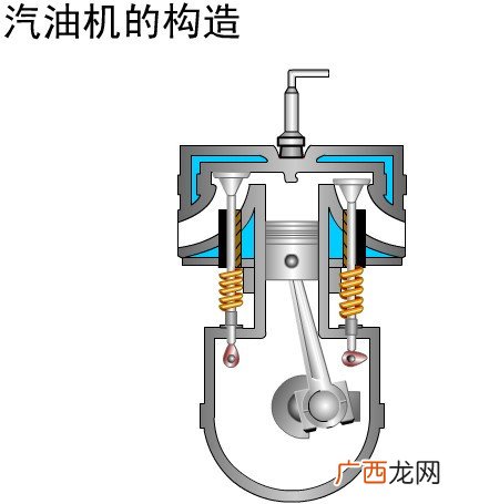 汽油的物理性质,汽油的物理性质能当冷却液么？
