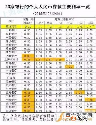 四大银行有哪四大银行,中国4大银行都是什么银行？