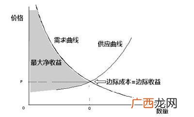 边际效用是什么意思,边际效用递减名词解释？