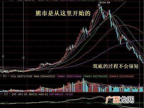 主力吸筹是什么意思,什么是吸筹？是什么是主力吸筹？
